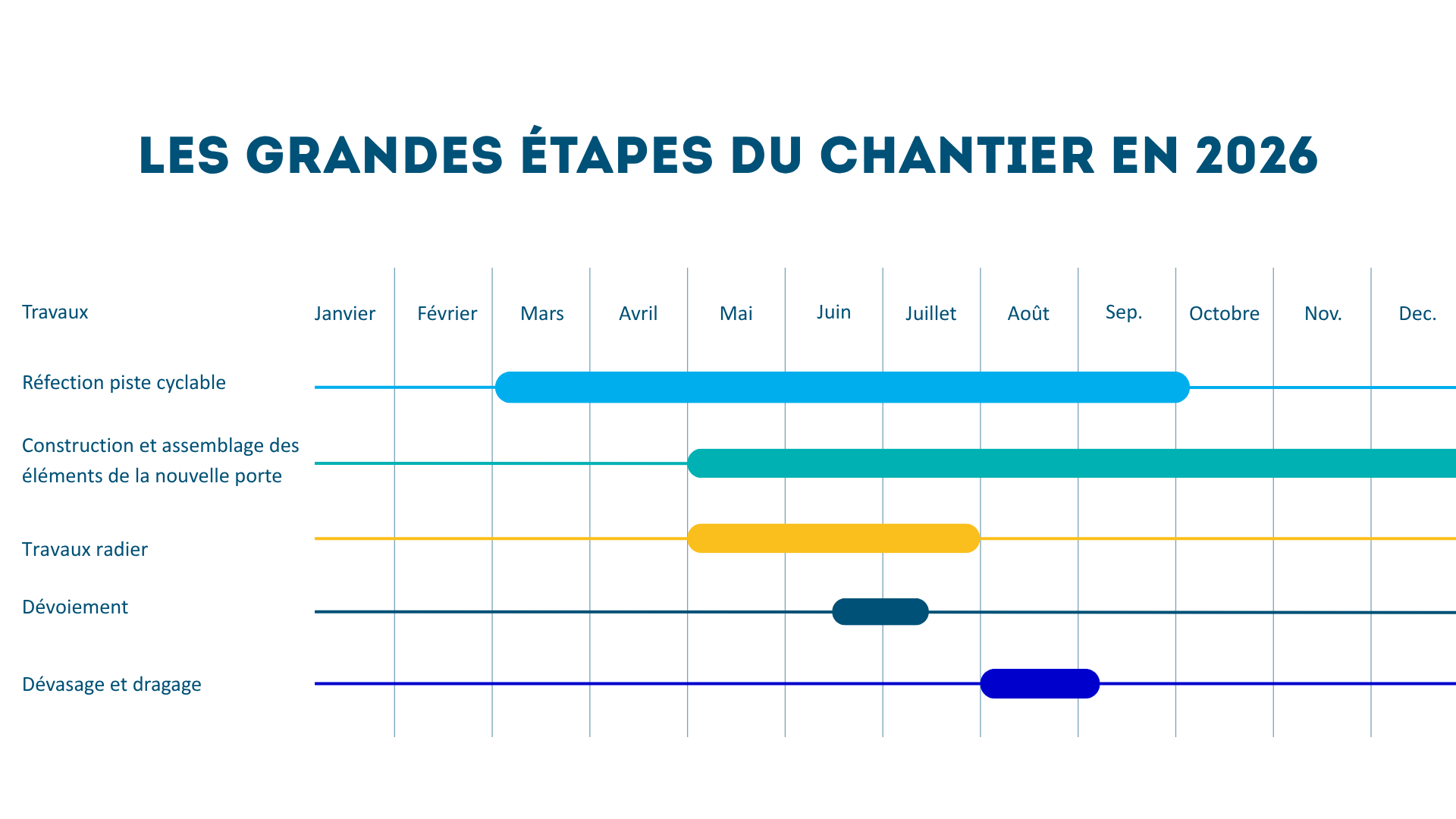 planning 2026 travaux