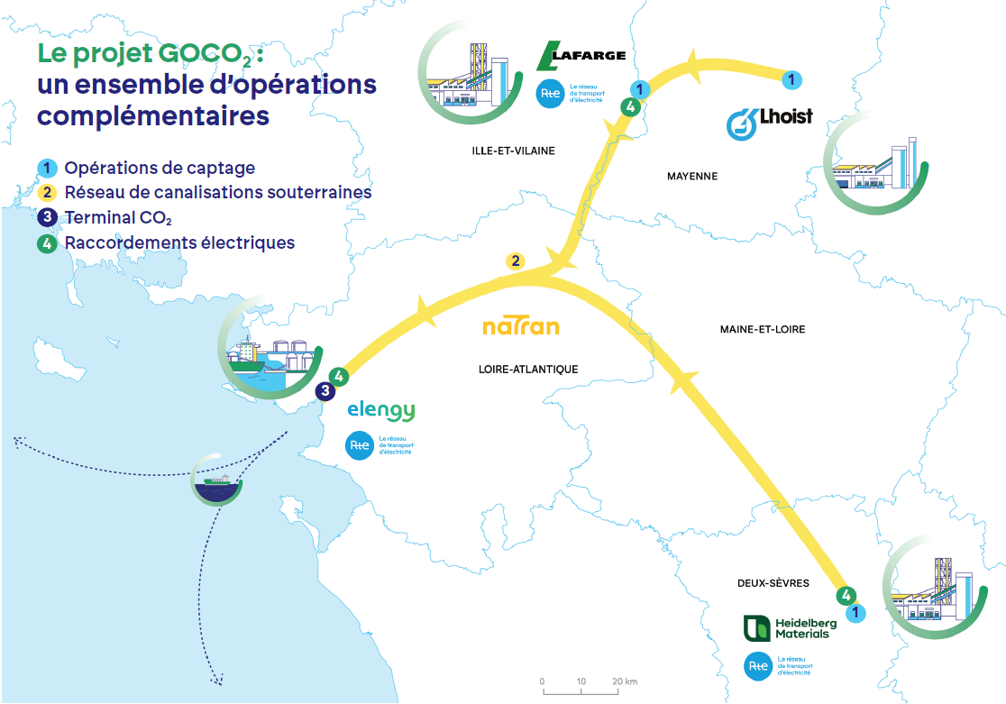 schéma GOCO2