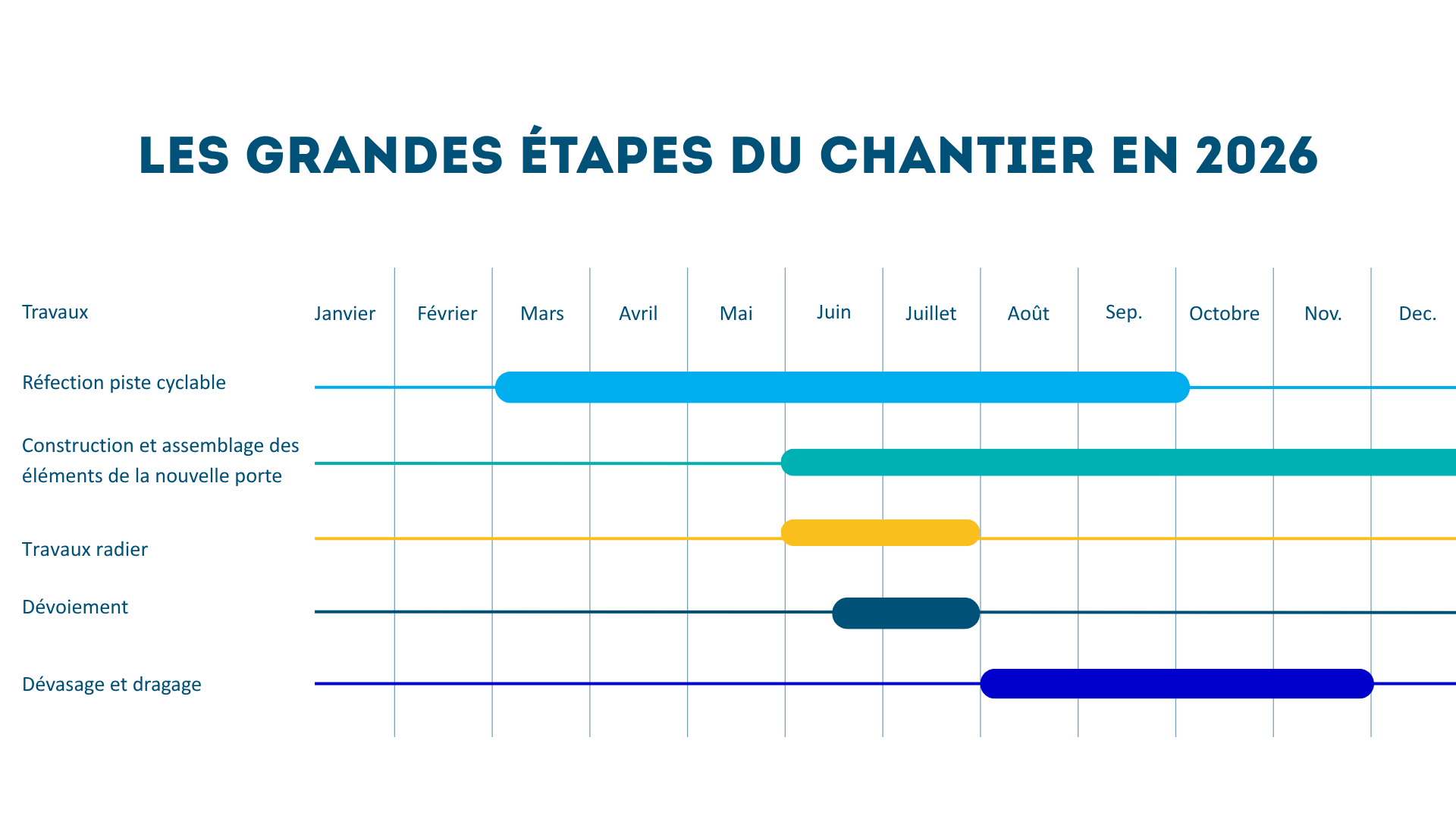 planning juin 2026