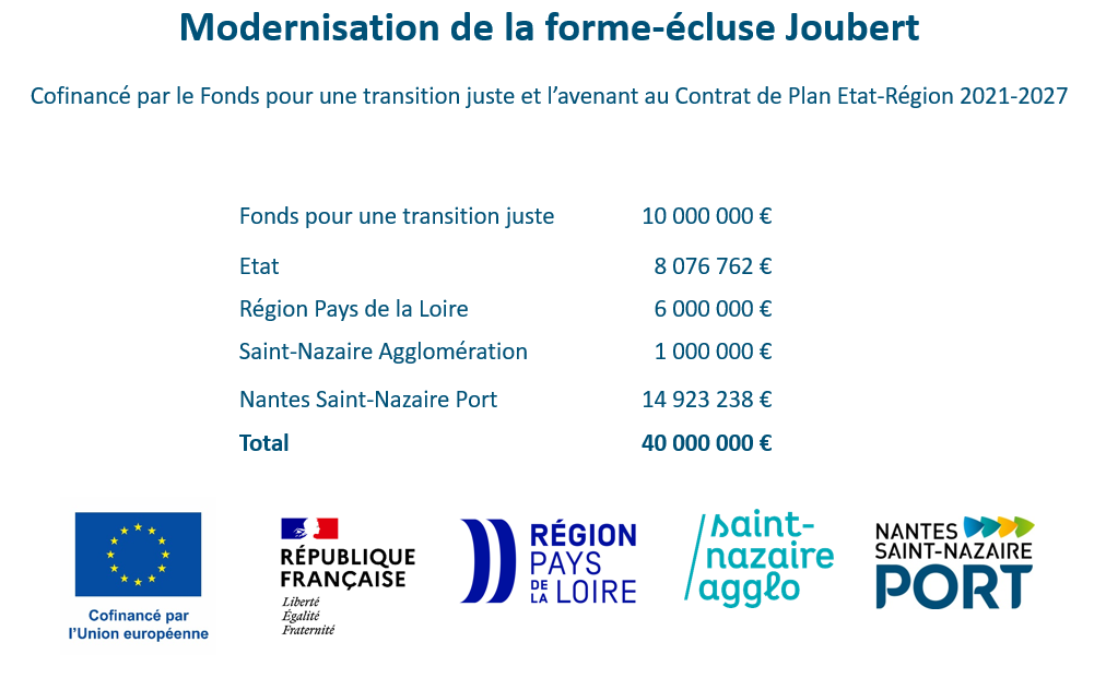 financements publics